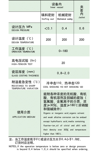 20000L搪玻璃反應(yīng)釜技術(shù)參數(shù)