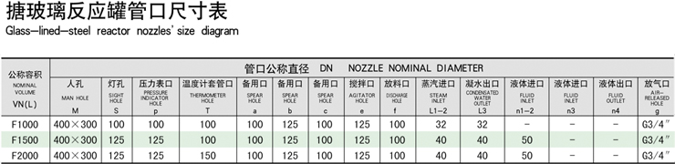 F系列搪玻璃反應釜