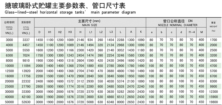 搪玻璃臥式貯罐