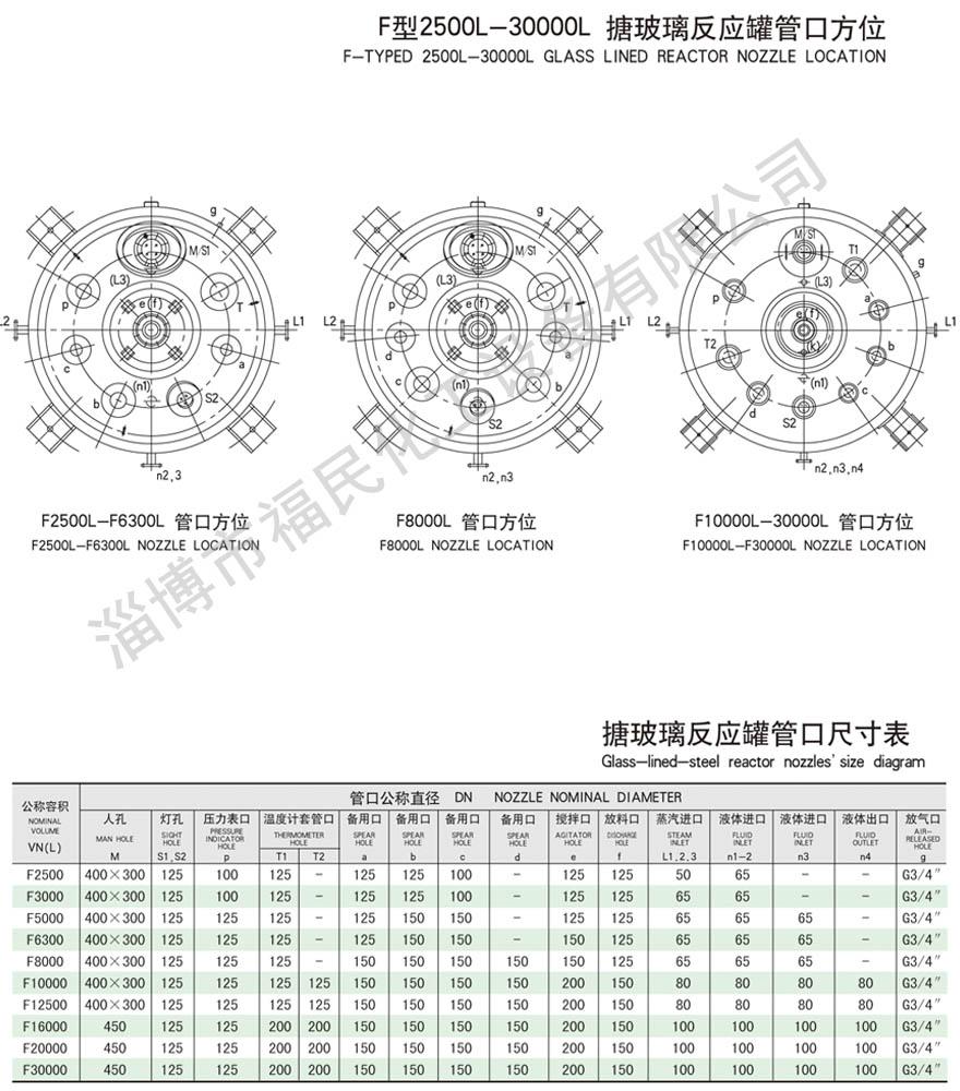 閉式5000L搪玻璃反應釜技術參數(shù)